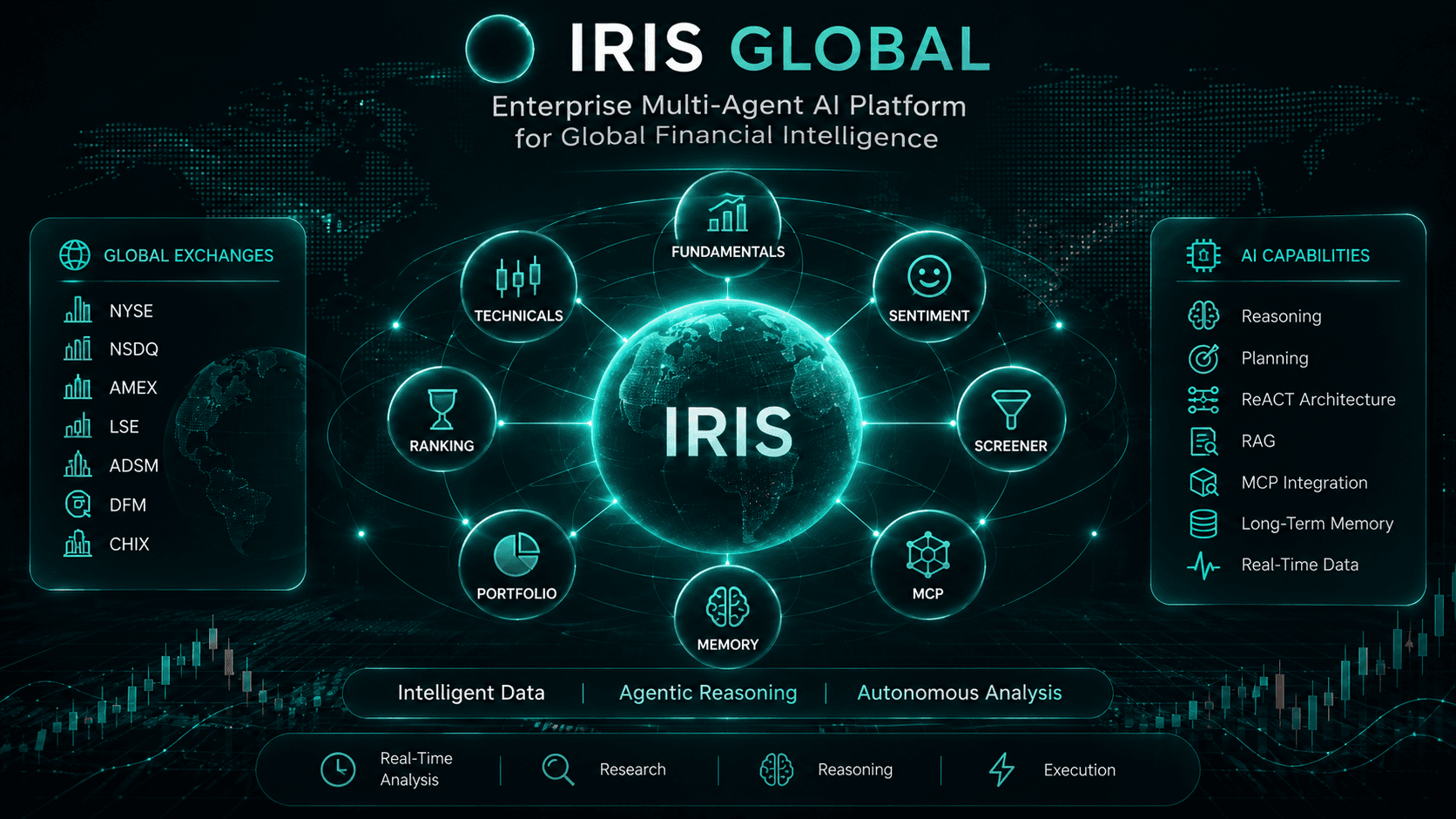 IRIS Global