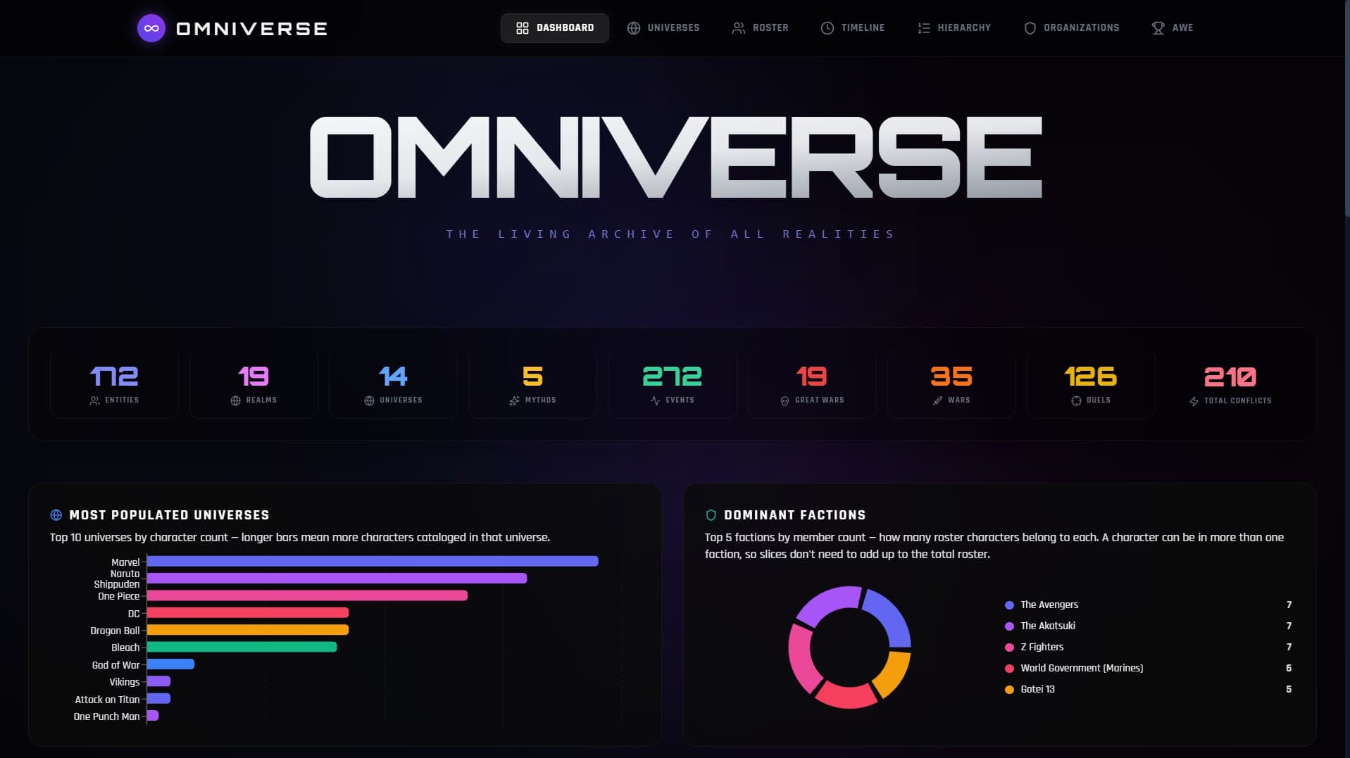 Omniverse Nexus