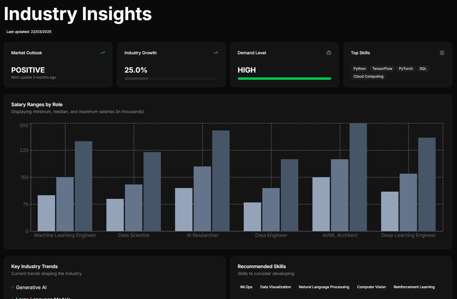 SensAI Career Platform screenshot 4